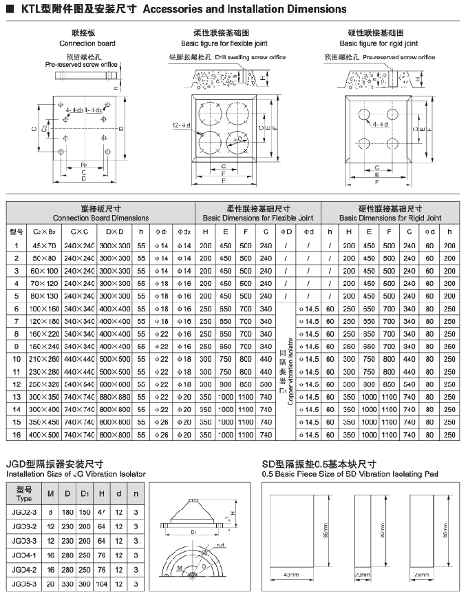 KTL空調專用立式循環泵安裝方式