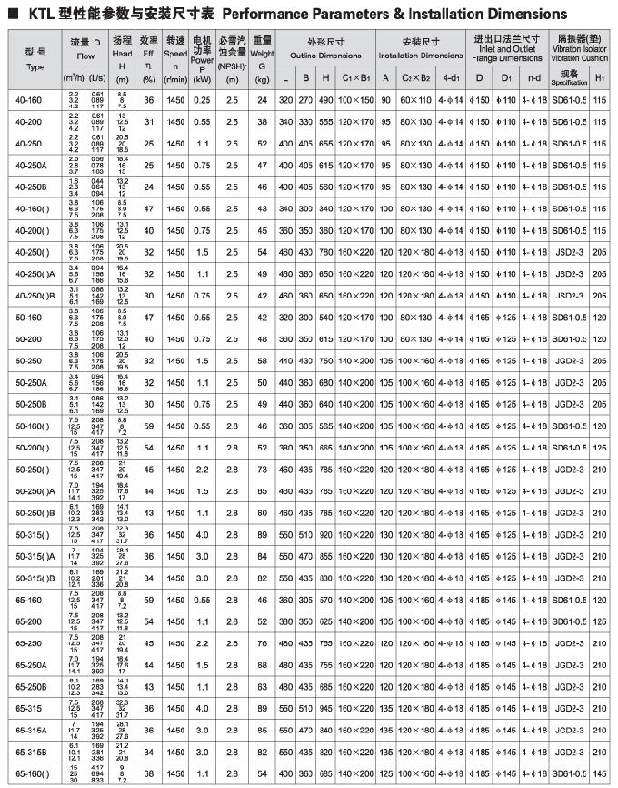 KTL空調專用立式循環泵性能參數表