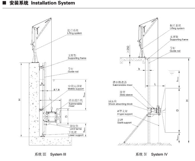 QJB系列潛水攪拌機安裝系統二
